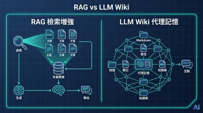 知識庫新革命：從 RAG 走向 Andrej Karpathy 的 LLM Wiki